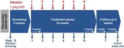 IVIG response in pediatric acute-onset neuropsychiatric syndrome correlates with reduction in pro-inflammatory monocytes and neuropsychiatric measures